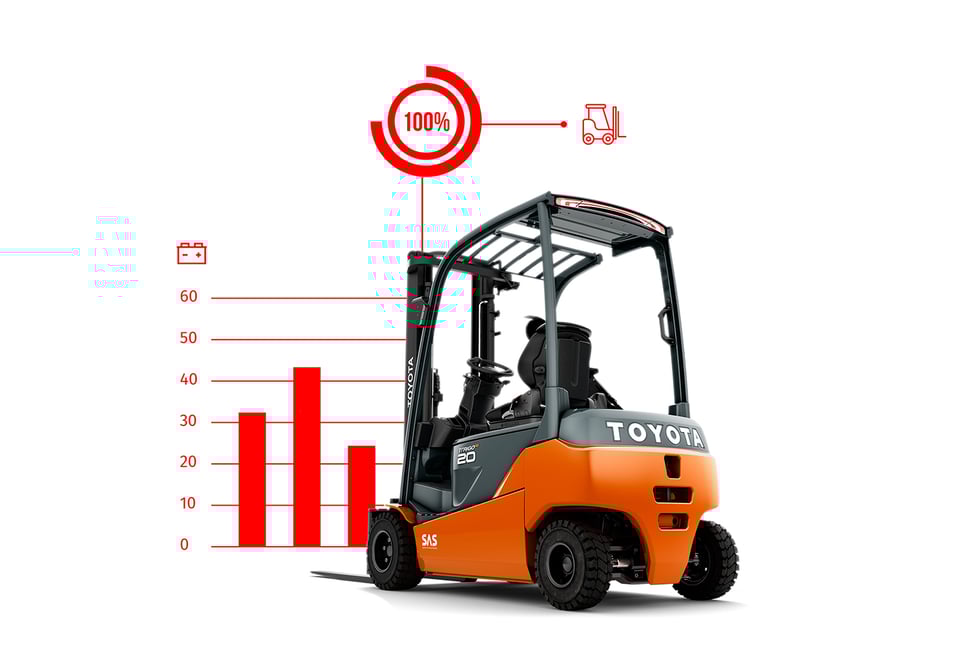 Titel_Elektrostapler_Traigo48_02